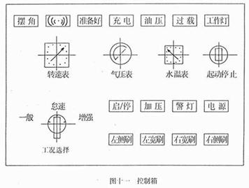 <a href=http://m.jnatsten.com/saoluche/ target=_blank class=infotextkey>掃路車</a>控制箱面板開(kāi)關(guān)作用（圖十一）